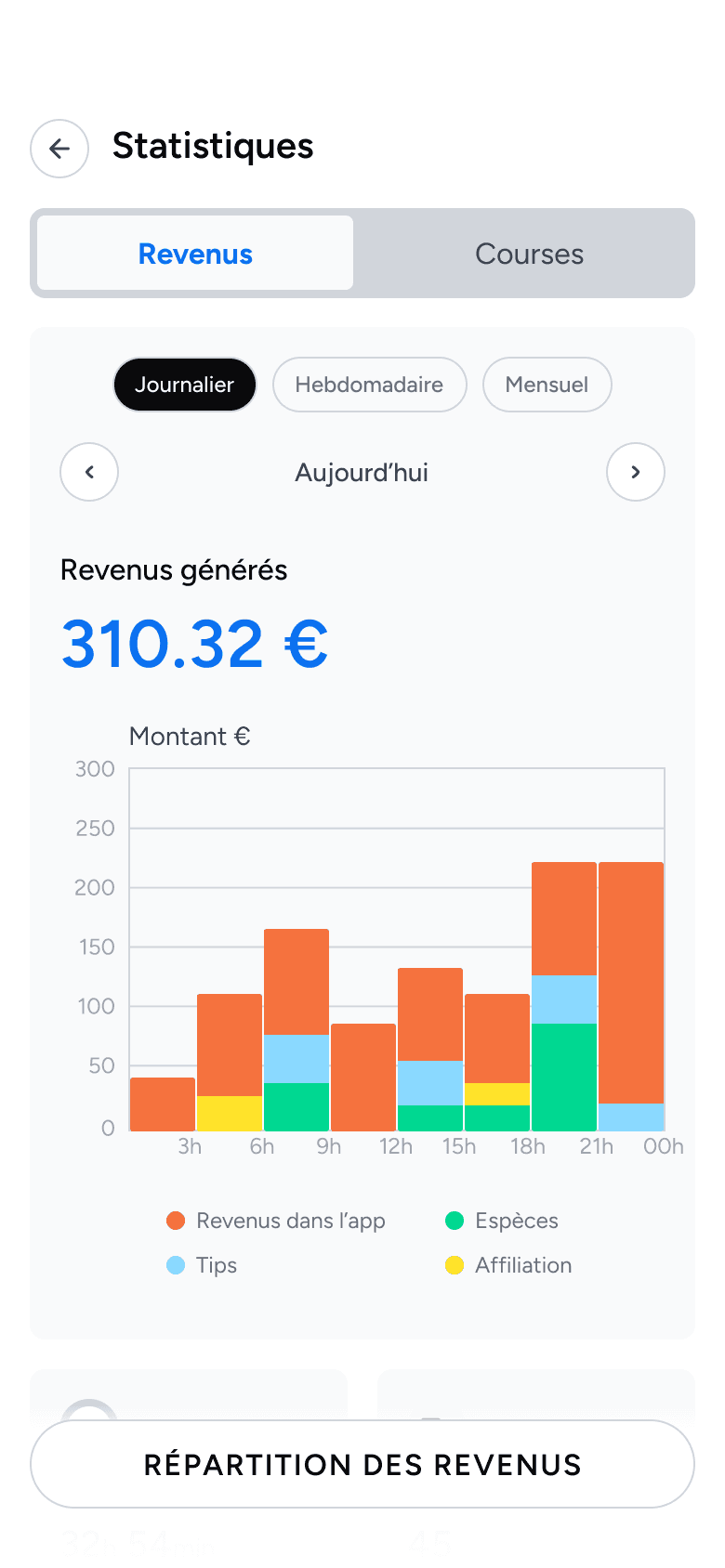 Statistiques de revenus dans l'app Up! Driver